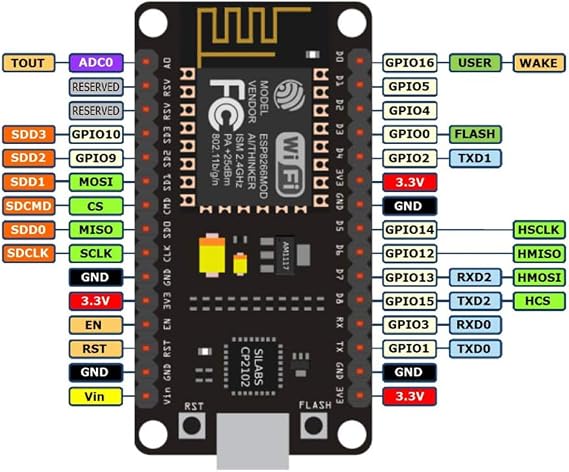 6 Pieces ESP8266 NodeMCU CP2102 ESP-12E Development Board Open Source Serial Module Works Great for Arduino IDE/Micropython (Large)