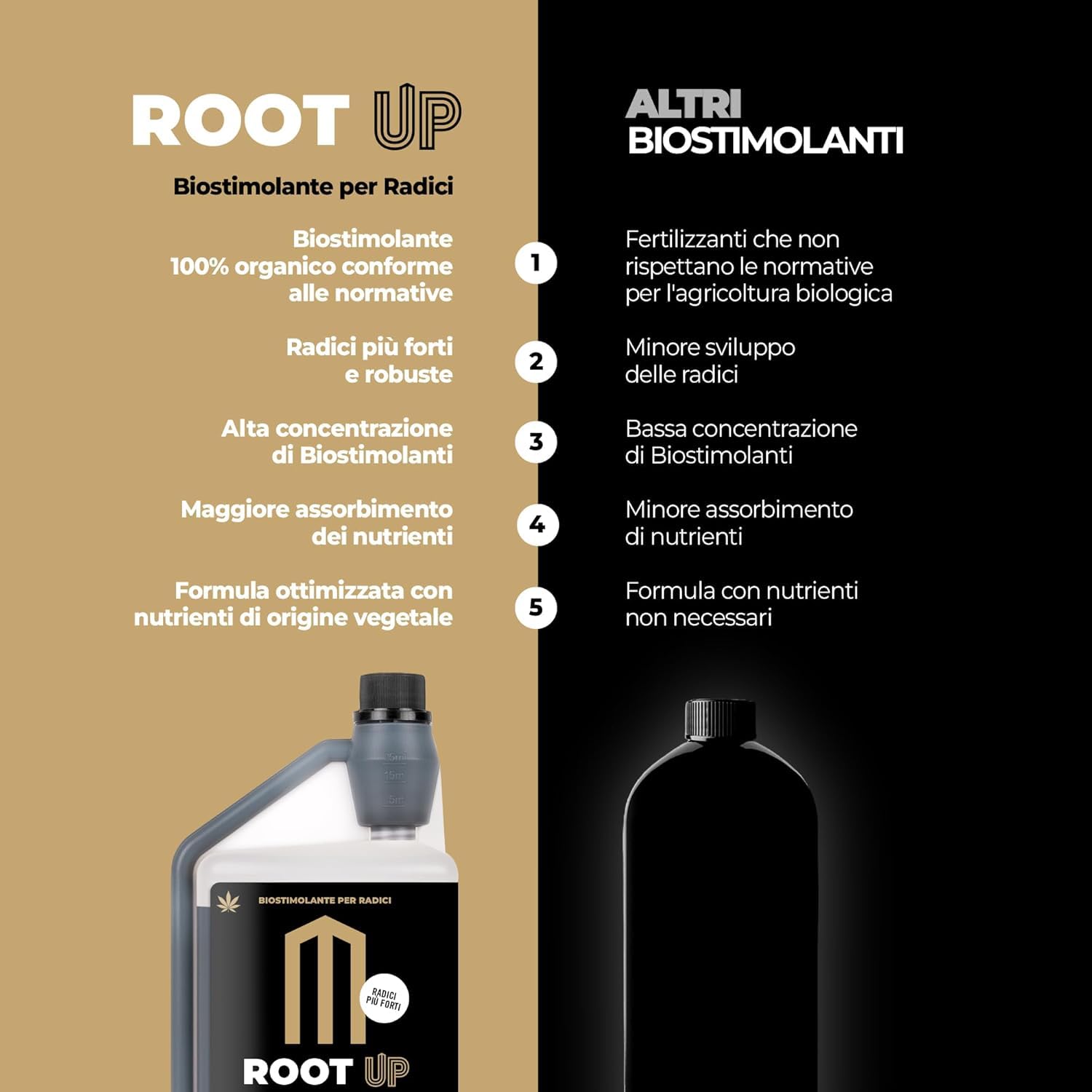 UP NUTRIENTS ROOT UP 250 ml - Fertilizzante organico al 100% vegetale, favorisce radici forti, grandi e robuste per piante, coltivazioni e talee