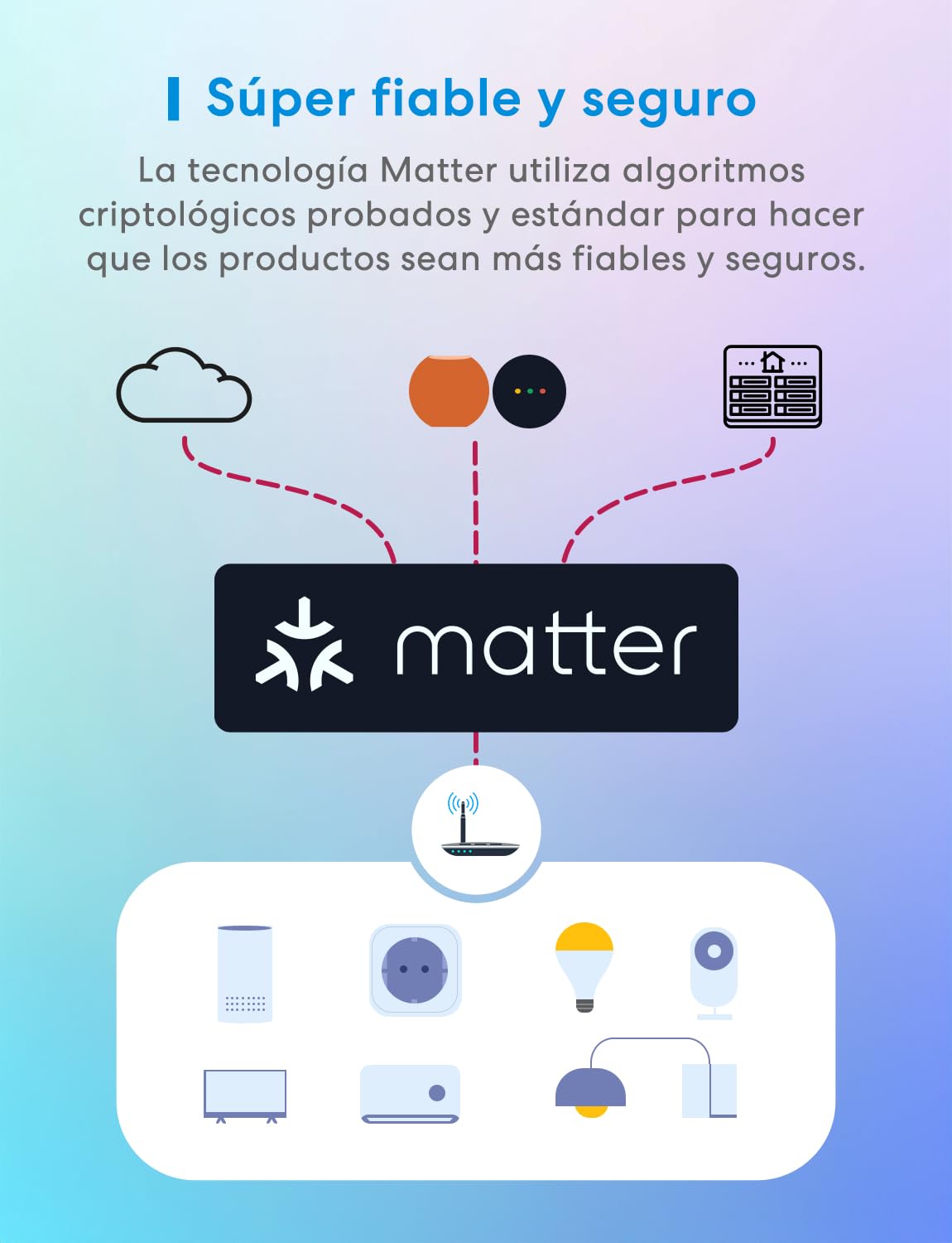 Meross Enchufe Inteligente Matter con Consumo de Energía, 16A Enchufe Inteligente Mide Producción de Paneles Solares Fotovoltaicos, Soporte para Apple Home, y Google Home, Control Remoto y Voz, 2PC