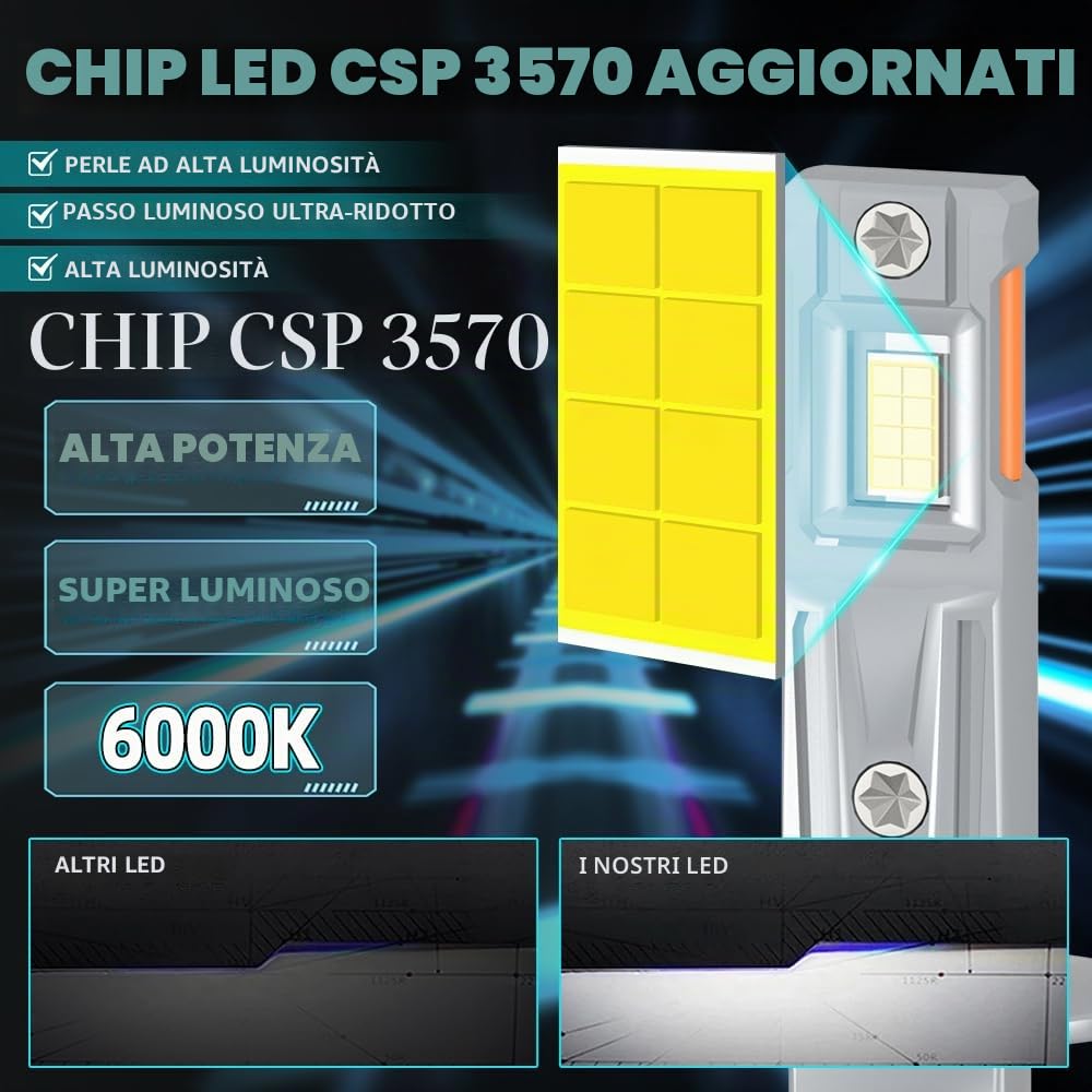 Kit Lampadine LED Per Fari Auto, 20000LM, 12V, 6000K Bianco, Abblaglianti H1, Anabbaglianti H7, Lampadine alogene a LED per la guida notturna, For Dacia Duster 2018-2023