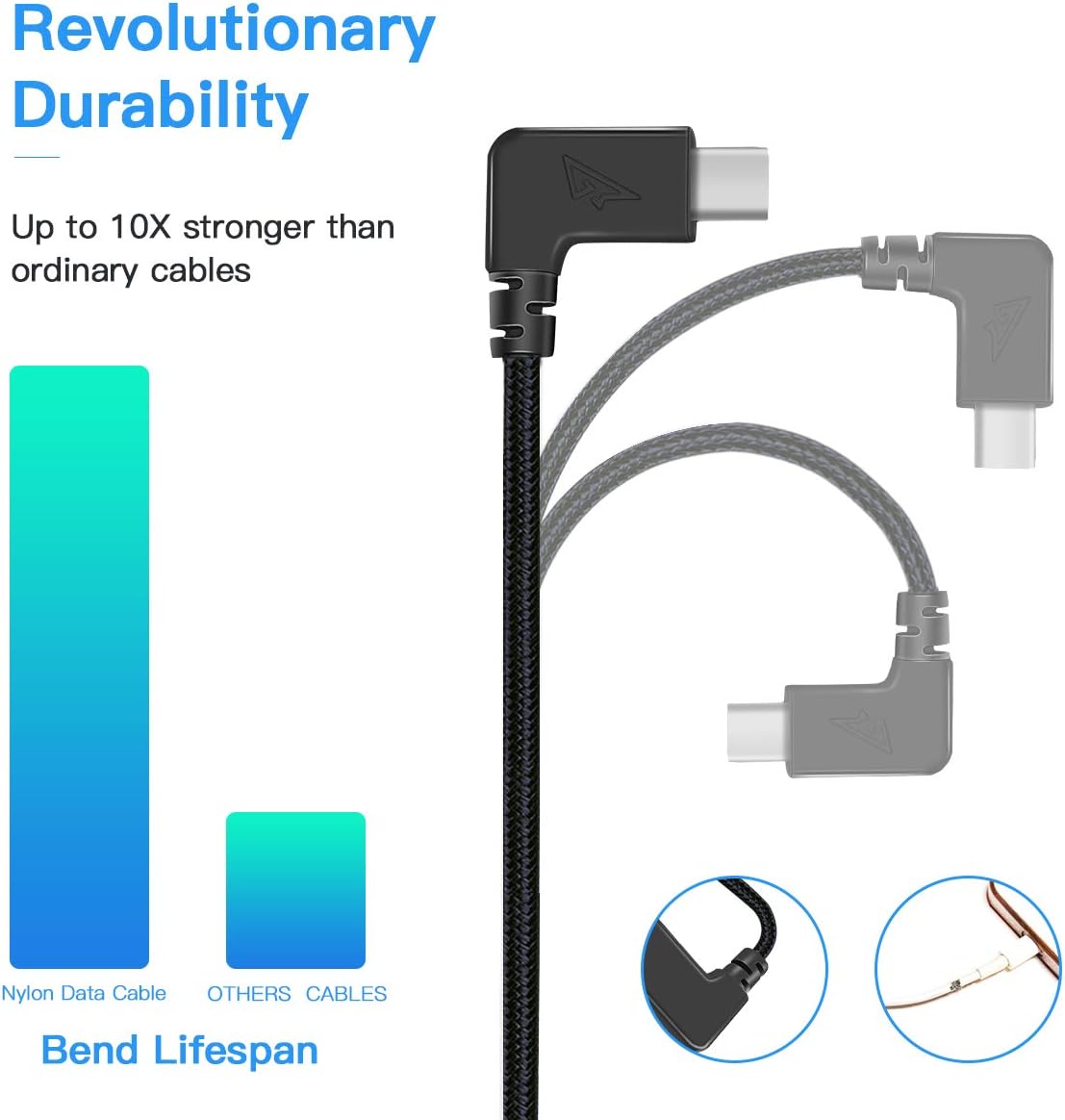 RCGEEK Type-C Cable to Micro USB OTG Cable 11 Inch Nylon Braised Right Angle Compatible with DJI Mavic Mini Mavic 2 Pro Mavic 2 Zoom Mavic Pro DJI Spark
