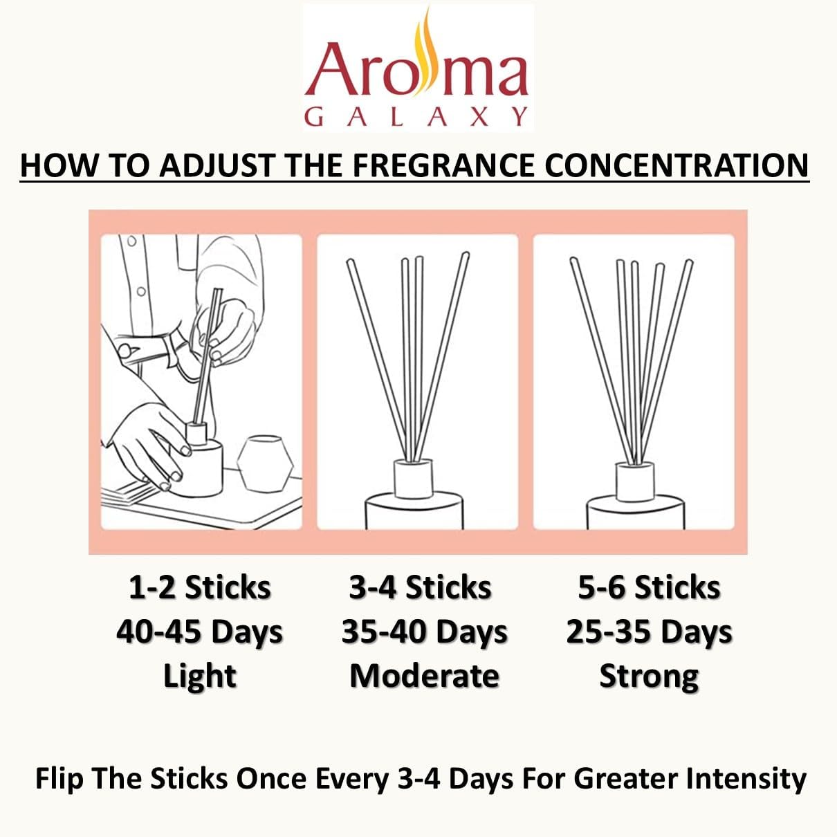 AROMA GALAXY Rose & Vanilla Fragrance Reed Diffuser Set 30ml Mini & 200ml Refill Pack Long - Lasting Home Freshener with Natural Reed Sticks