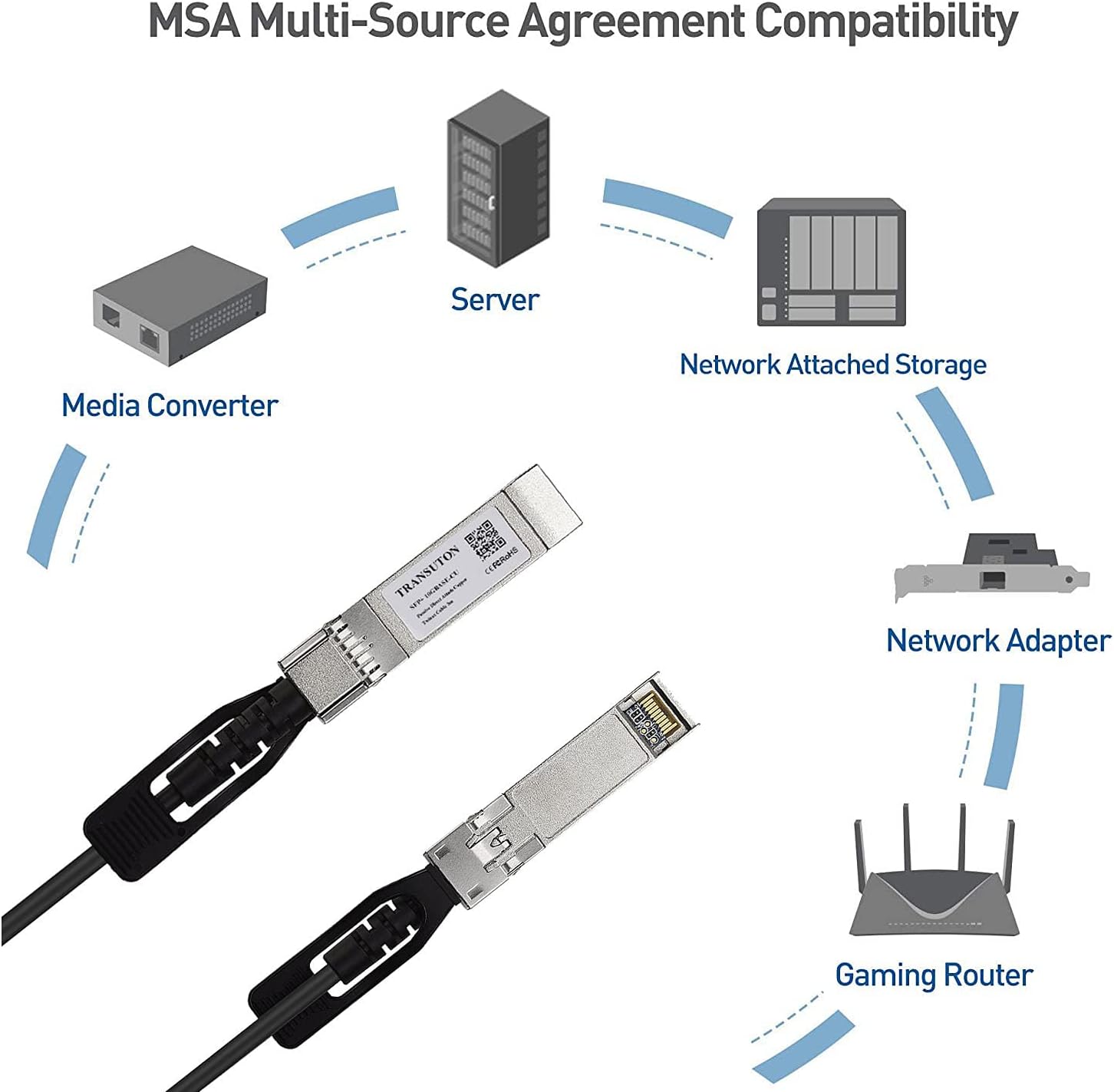 10G SFP+ DAC Twinax Cable Passive Direct Attach Copper Cable 5m for Cisco SFP-H10GB-CU5M Ubiquiti UDC-5 MikroTik SuperMicro Netgear AXC765 D-Link TP-Link ZTE QNAP Zyxel Linksys Broadcom NetScout