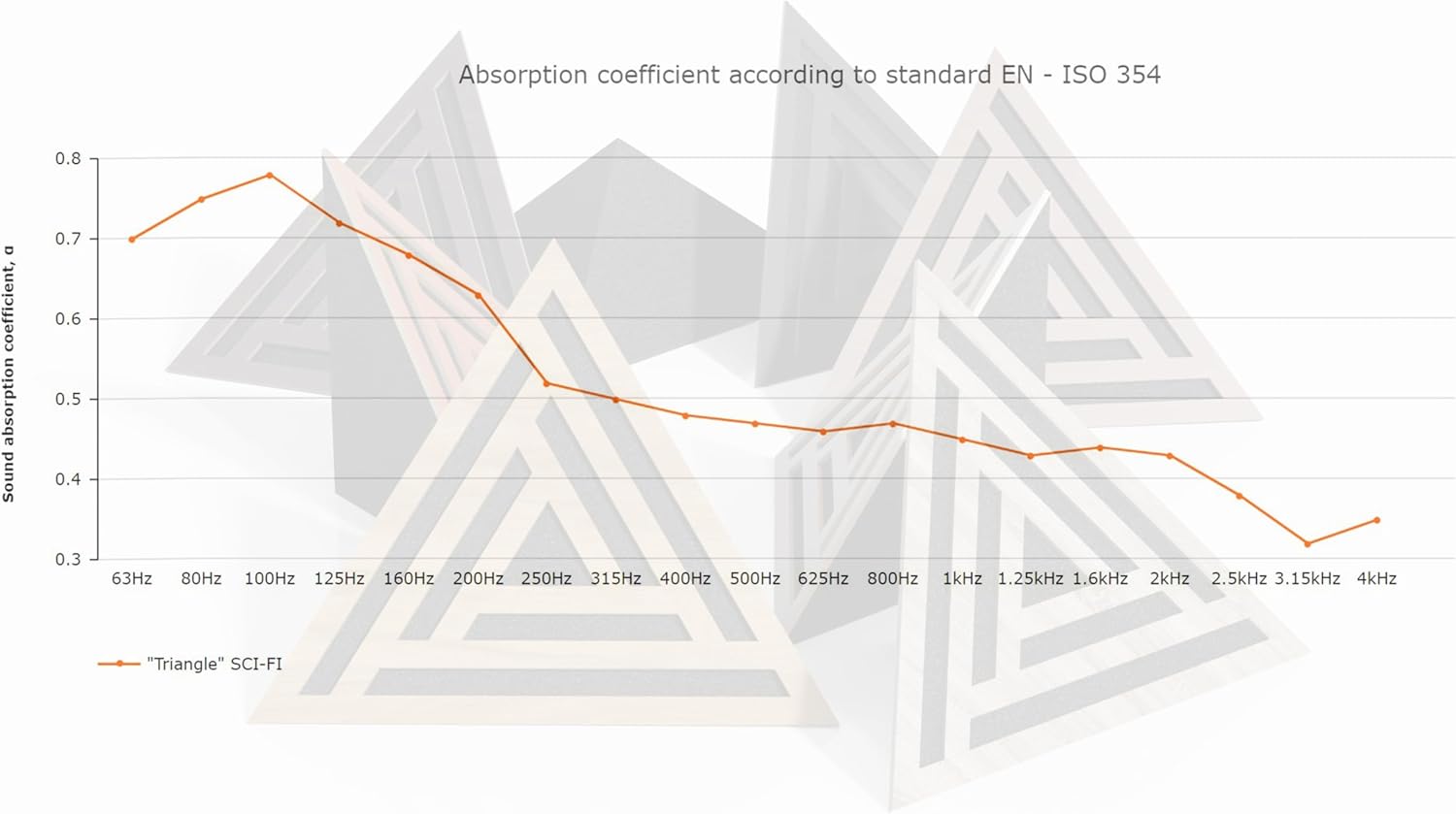 (2 Pack) — Sound Absorption-Diffuse Ceiling Corner Bass Trap «Triangle» Acoustic Foam with Perforated Laminated HDF Plate | 42x42x42cm | Triangular Pyramid | Color: (White, SCIFI)