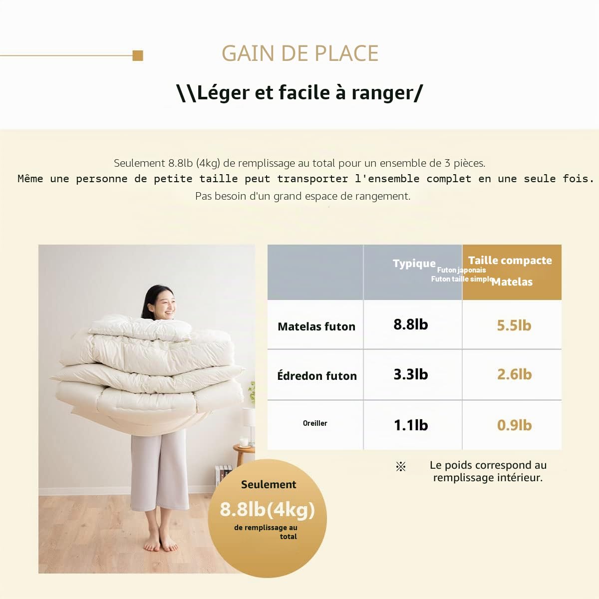 EMOOR Ensemble Futon Japonais Peu Encombrant (Matelas Futon, Couette & Oreiller) 95 x 195 cm Blanc, Fabriqué au Japon Matelas Pliable pour Dormir au Sol Shikibuton Tatami Camp Usage Invité
