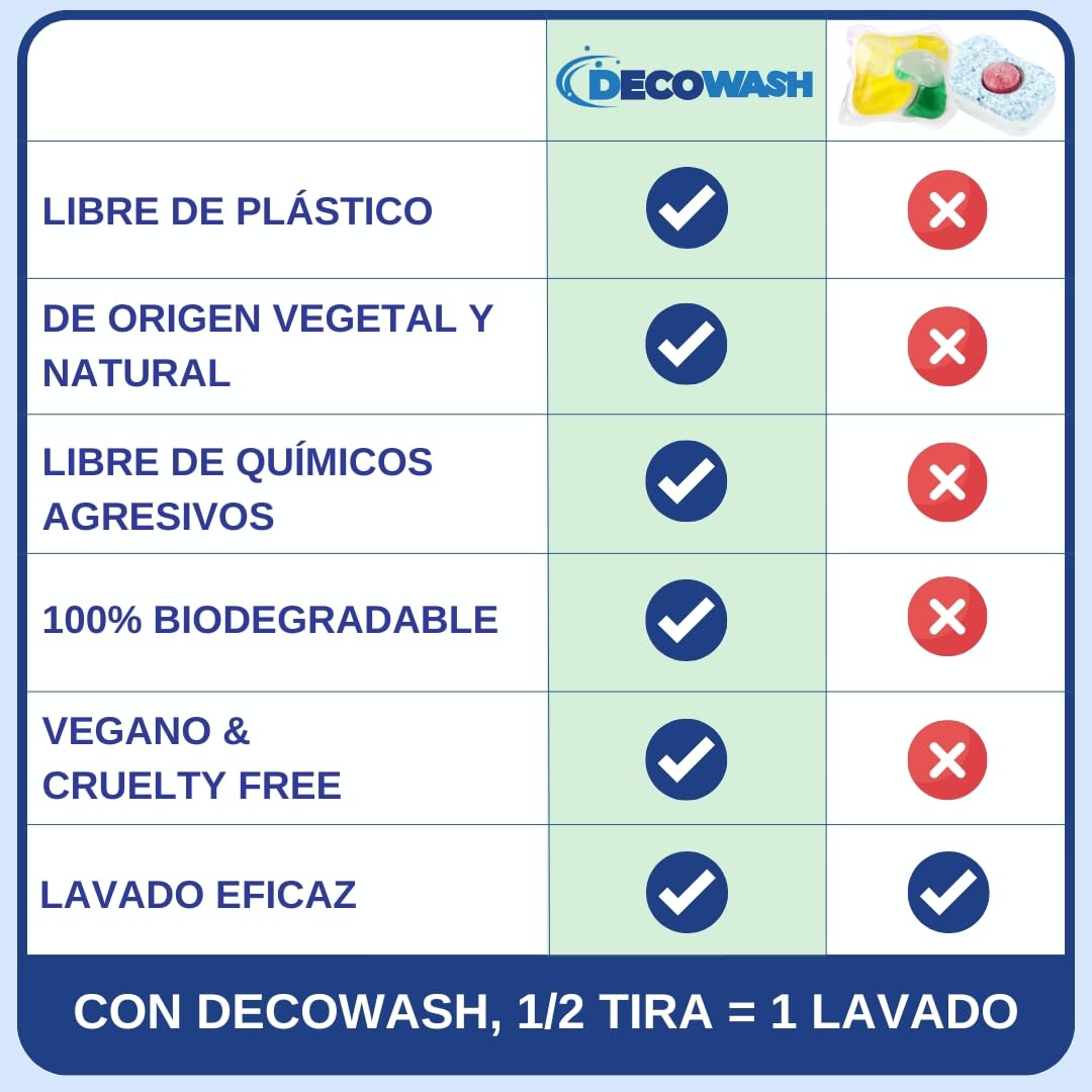 Detergente Lavavajillas Ecológico en Tiras (Máximo 600 Lavados) - Sin Plásticos, Fosfatos ni Cloro. Biodegradable, Vegano y Seguro. Limpieza, Abrillantado, Protección y Cuidado Antical