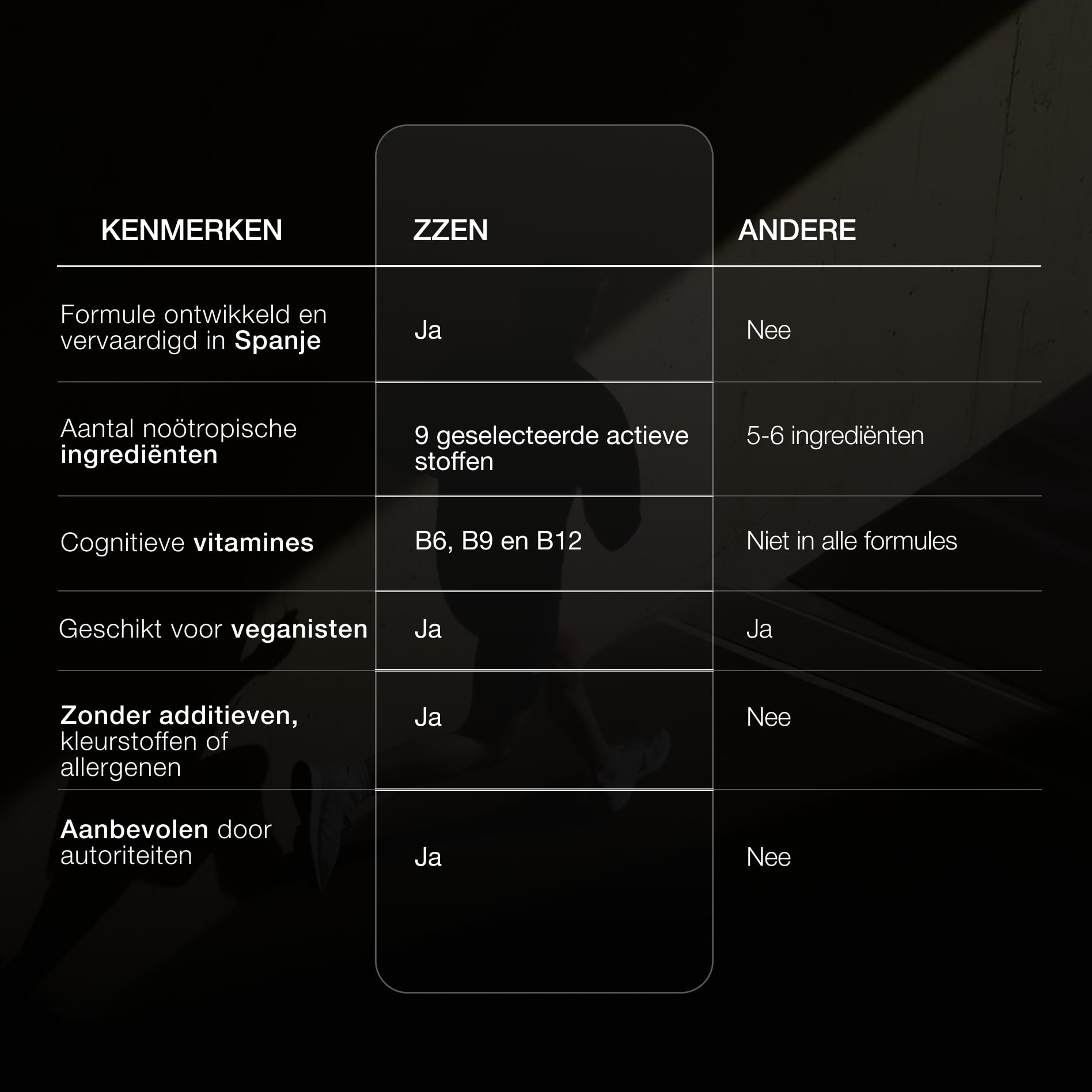 ZZEN FOCUS - Nootropic & Brain Komplex für Gedächtnis, Konzentration & Energie | 60 Kapseln mit Koffein, L-Theanine, Bacopa Monnieri, Ginkgo Biloba, Rhodiola, Ginseng & Vitamin B6, B9, B12