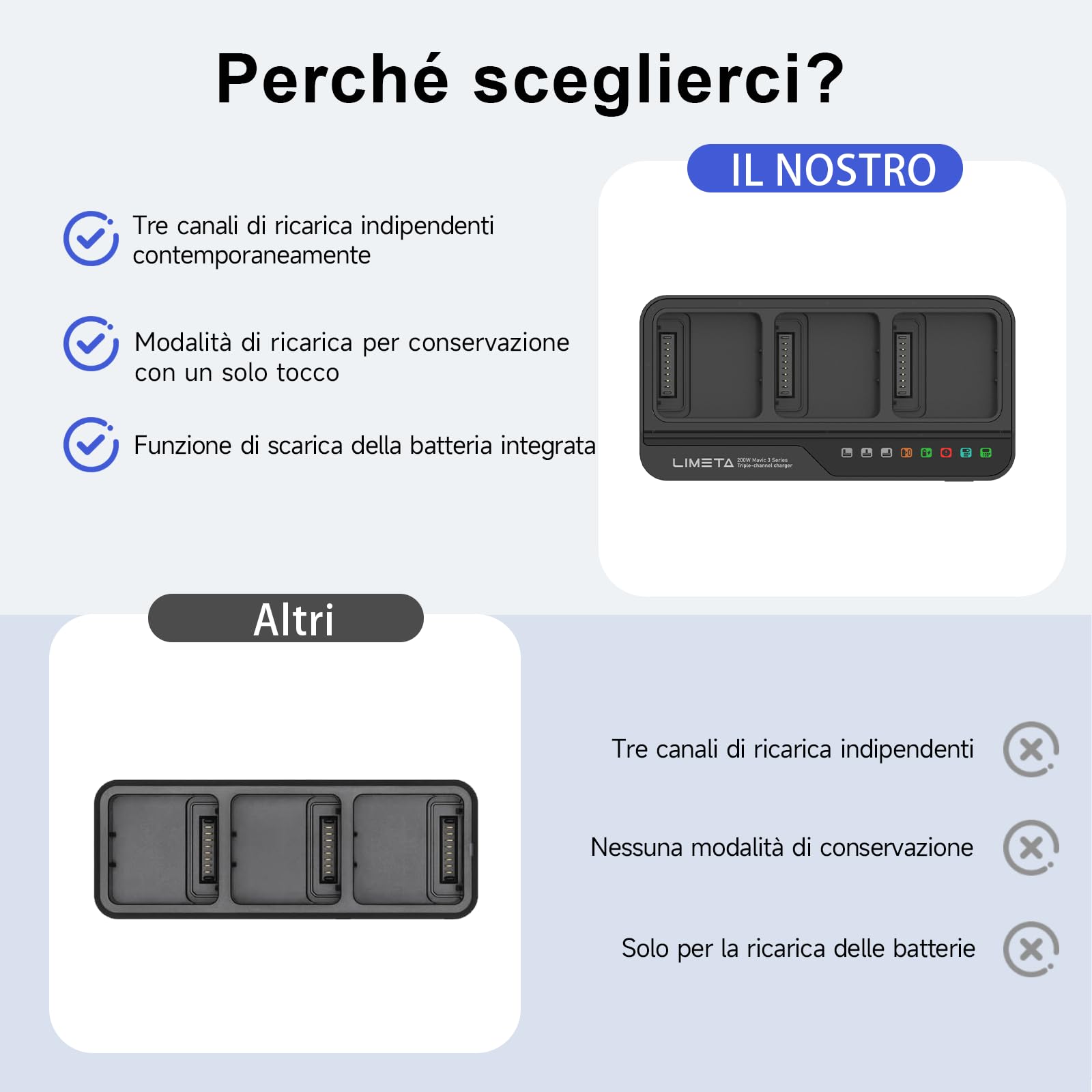 LIMETA MC336 Caricabatterie 200W 3 Canali per DJI Mavic 3 Pro/3 Classic/3 Enterprise, Hub Ricarica Rapida Parallela con Funzione di Scarica e Archiviazione Intelligente per Batterie Drone