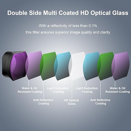 Miniatura 3 de Filtros ND para dron DJI FPV, paquete de 4 filtros ND8 ND16 ND32 CPL compatibles con accesorios DJI FPV, densidad neutra y polarizador circular, kit