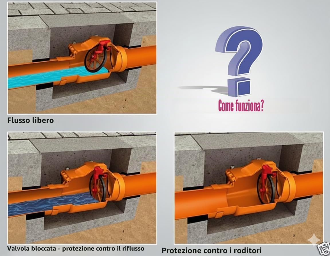 Tappo antiritorno DN125 con doppia patta e chiusura manuale di emergenza – Ø125 per tubi HT & KG – Protezione per ratti con alette in acciaio inox