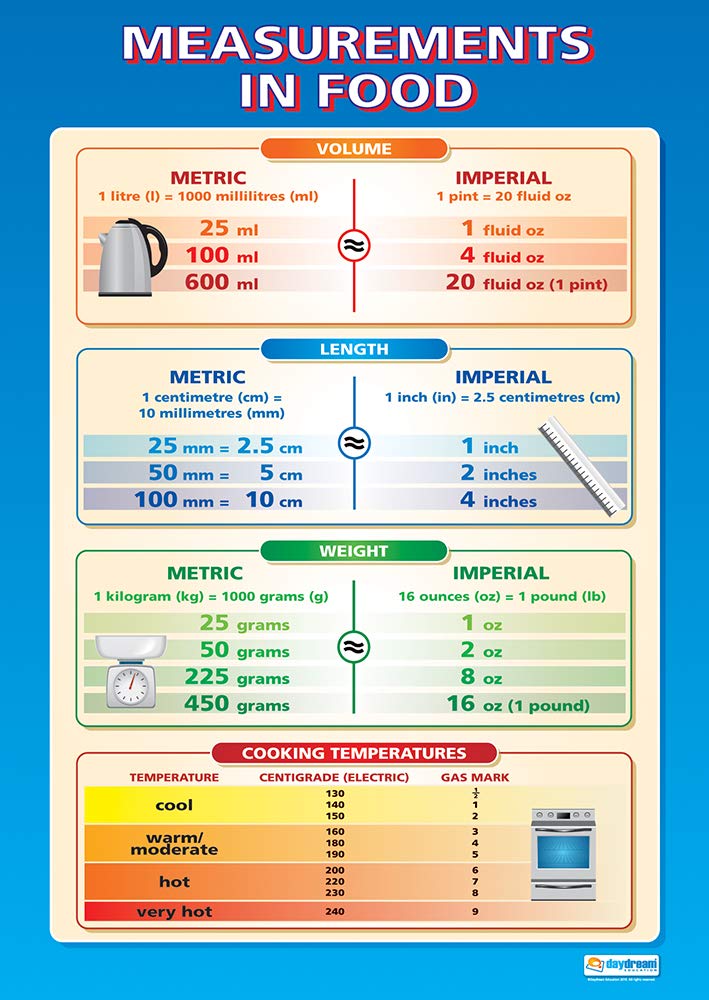 Vitamins And Minerals | Design & Technology Posters | Laminated
