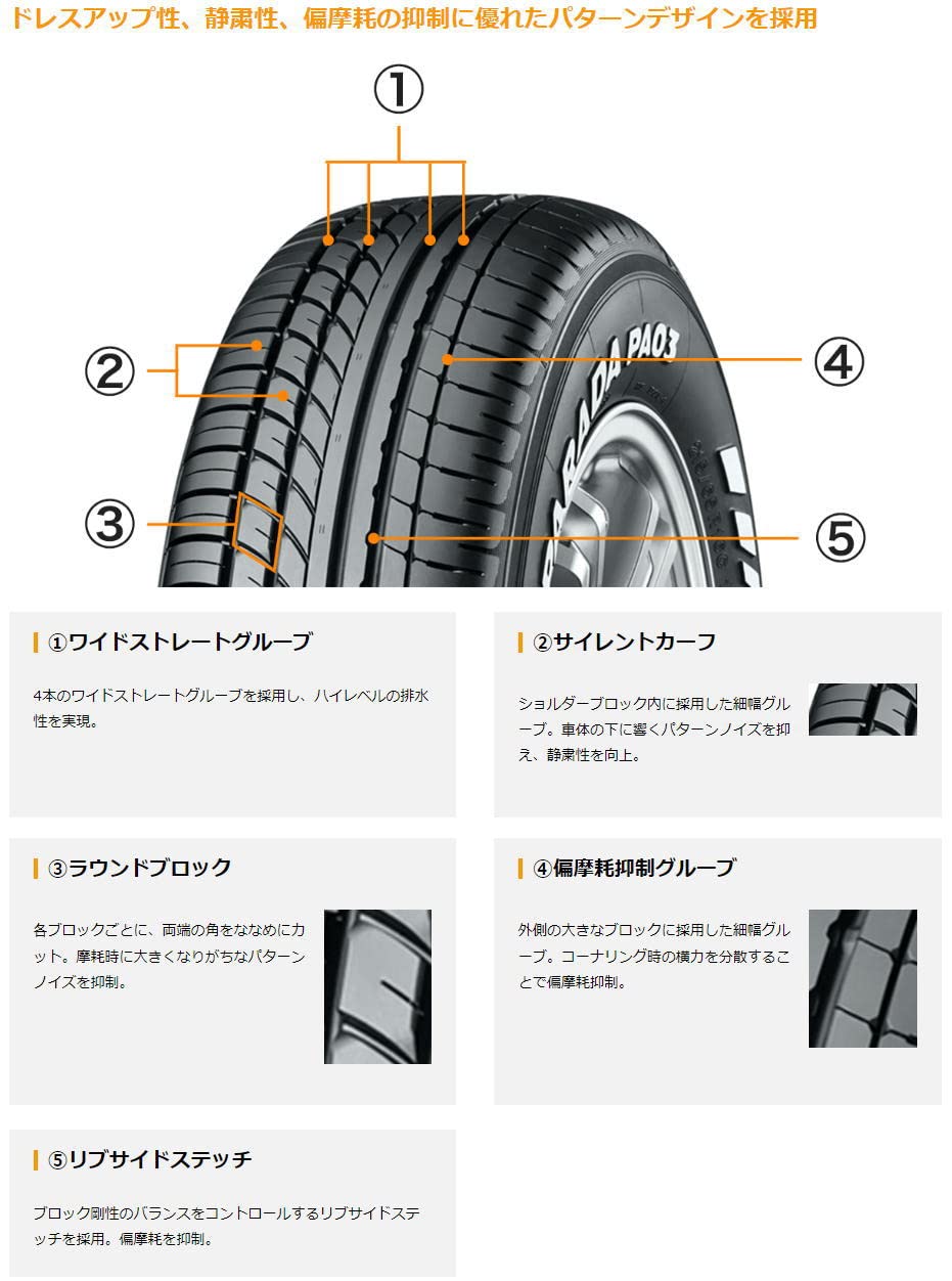 Amazon.co.jp: 【サマータイヤ 4本セット】 ヨコハマ(YOKOHAMA) PARADA