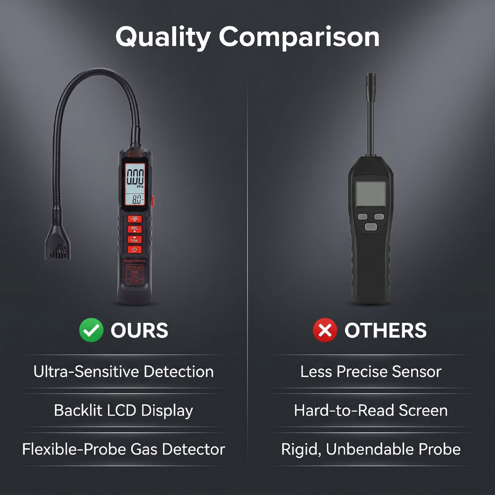 Generic Detector de Fugas de Gas de Alta Sensibilidad con Alarma Ajustable para Monitoreo Confiable de Refrigerante en Ambientes Difíciles, Incluye Baterías, Fácil de Usar
