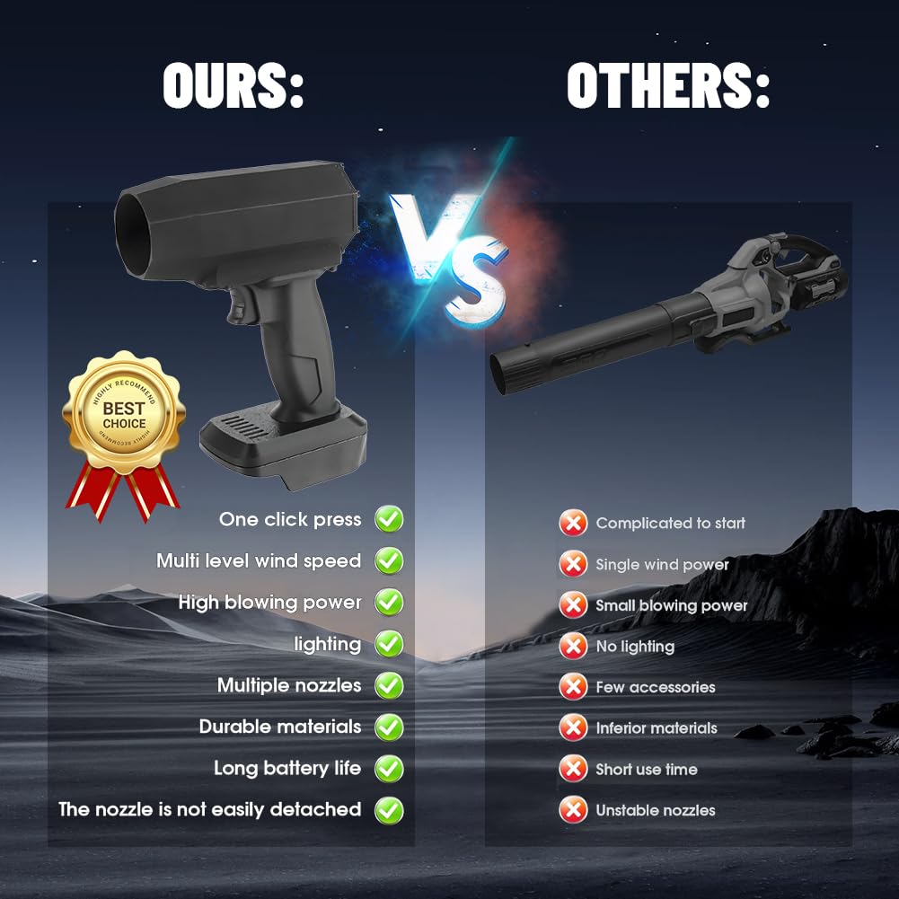 Sunicon Jet Dry Blower, 150000RPM Turbofan ad alta velocità Ventilatore a getto elettrico Elettrico potente senza fili Spolverino per la pulizia della tastiera del computer (for Makita