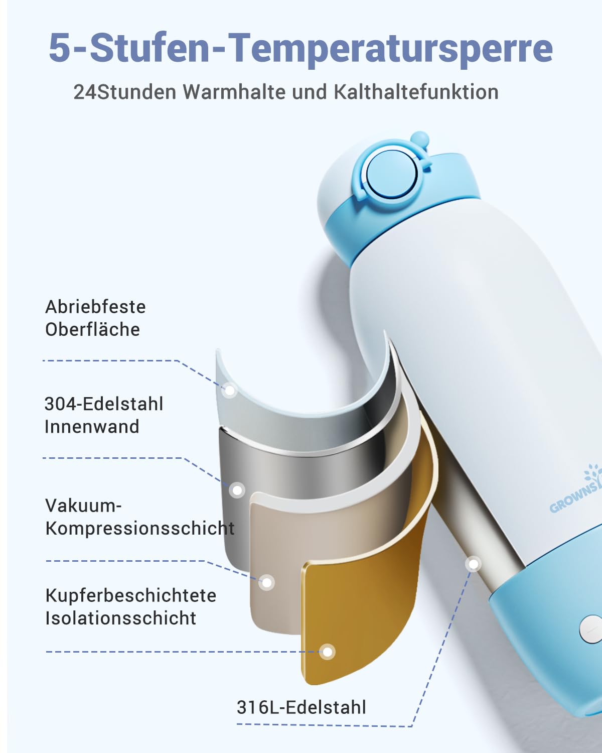 Flaschenwärmer baby unterwegs GROWNSY Tragbarer fläschchenwärmer für travel Schnellheizender mobiler Babyflaschenwärmer mit 10000mAh Akku 600ml Kapazität und Temperaturkontrolle für die Reise