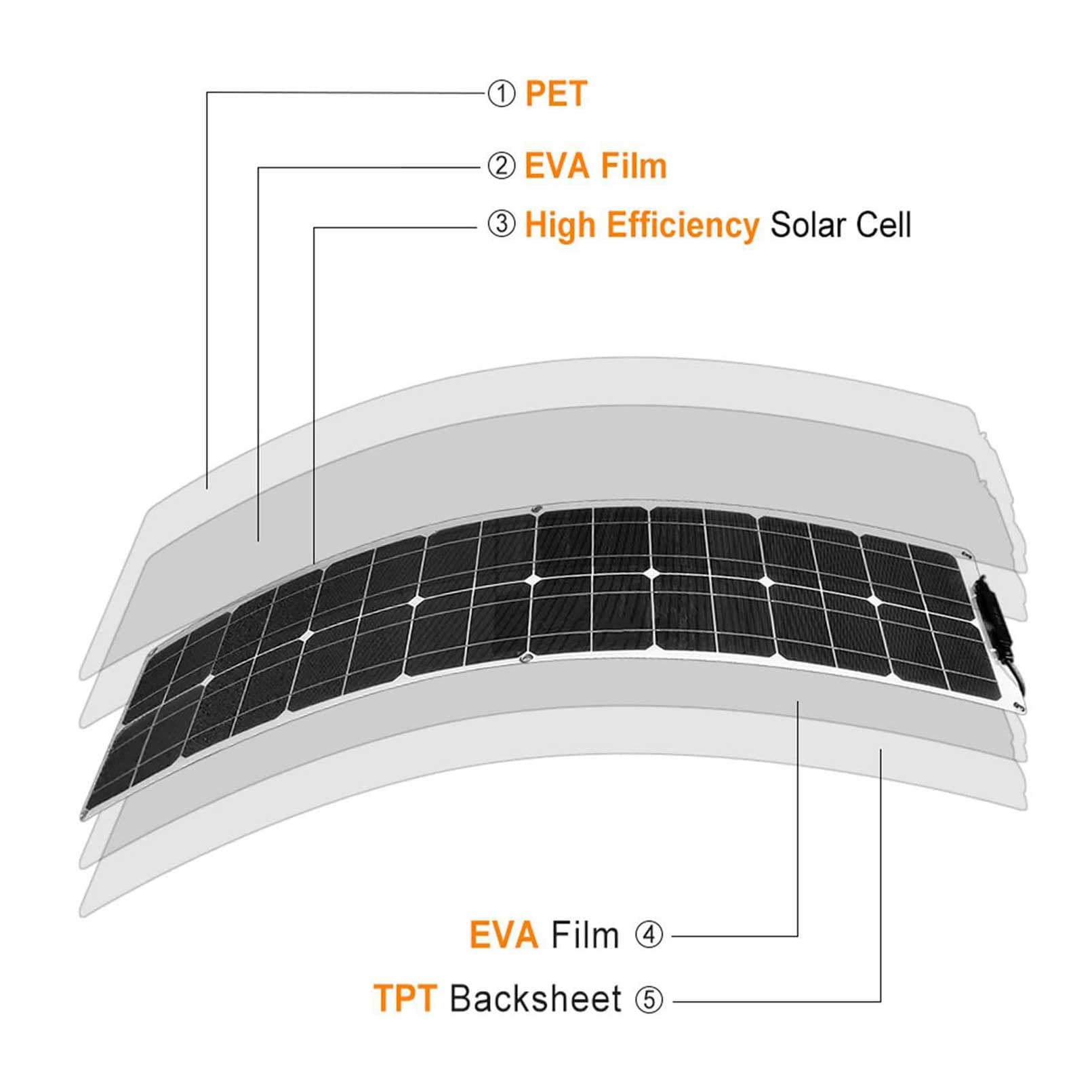 Panneaux solaires Flexibles monocristallins 600 W, kit de Panneaux solaires Pliables, Chargeur Mono Hors réseau pour Camping Car, Tente, Toit, Bateau, Cabine, Camping Marin, Blanc