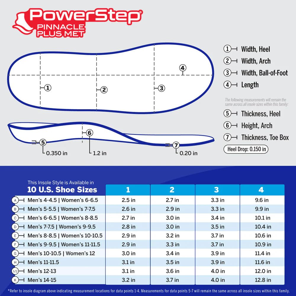 PowerStep Pinnacle Plus Met Insoles, blau