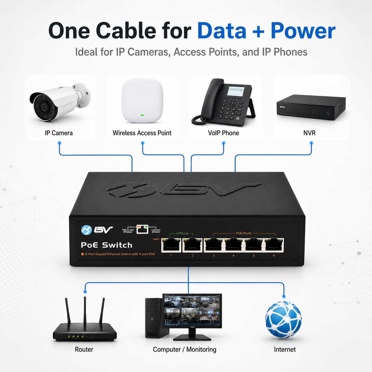 BV -Tech Commutateur Gigabit PoE+ 6 ports (4 ports PoE+ Gigabit avec 2 Gigabit Uplink et Fonction Extension) – 60 W – 802.3at + 1 port PoE haute puissance | Conception sans ventilateur de bureau |