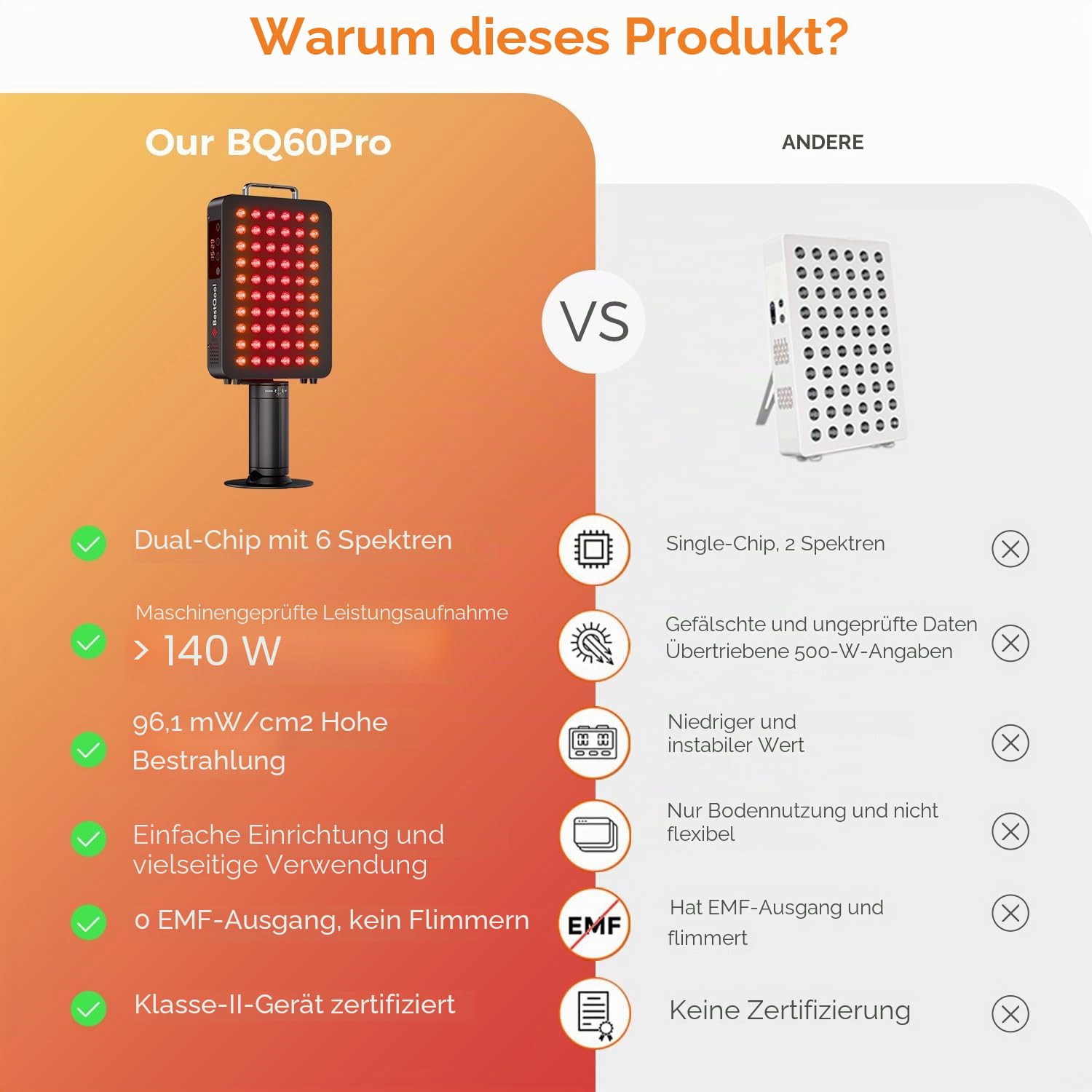 BestQool Rotlicht Panel Mit Ständer, 6 Wellenlängen 630–940nm für Körper
