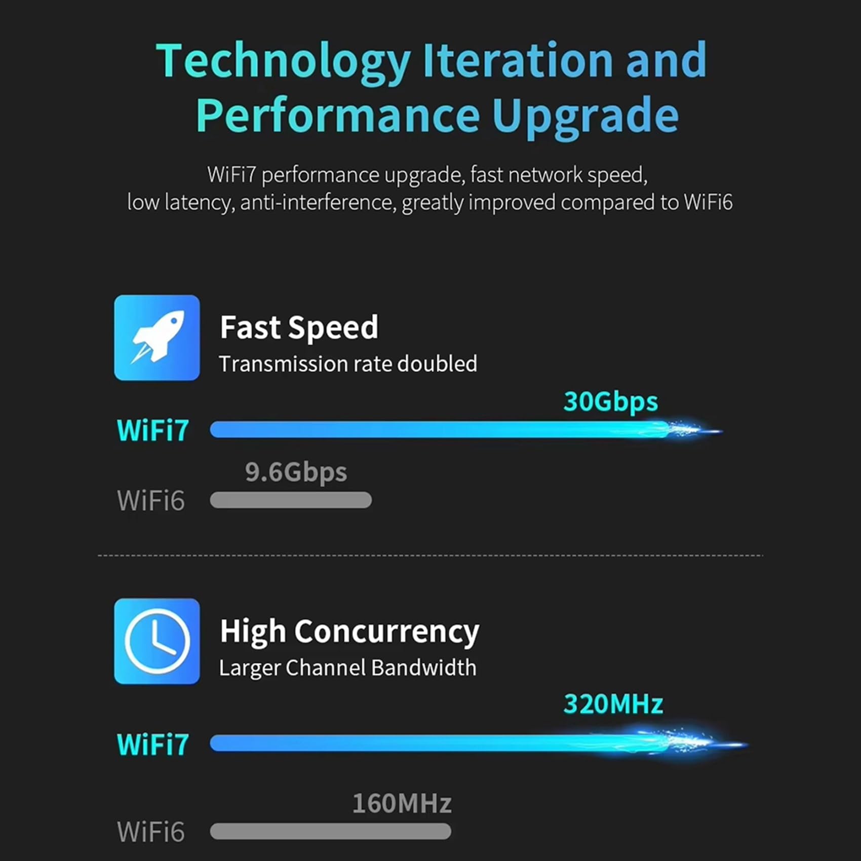 2X Adaptador USB WiFi7 de 6500 Mbps, Tarjeta de Red Inalámbrica BE6500 de 2,4 G, 5,8 G y 6 GHz, Adaptador WiFi 802.11be de Unidad Libre para 10/11