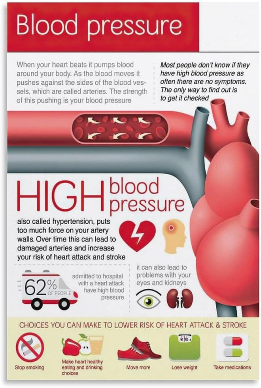 Sitrmgh Men's Educational Posters Blood Pressure Index Chart Poster Knowledge Guide Meatl Tin Sign Wall Art Posters For Room Aesthetic 8X12 Inch