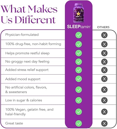 Miniatura 5 de SLEEPtamin - Gomitas de melatonina de 5 mg  Infundidas con manzanilla y ashwagandha para la relajación  Promueve el sueño reparador, estado de ánimo