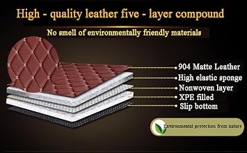 Custom car Floor mats All-Weather Protection Suitable for 2000 to 2023 car SUV Trucks, Waterproof Anti Slip car Liners Compatible with Automotive Floor mats (Tiffany Blue)