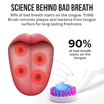 Tung Tongue Cleaning Kit with Brush & Gel for Fresh Breath, USA Made | Includes TUNG Brush & Zinc Gel to aid in cleaning the tongue, support fresh breath, help fight halitosis & may reduce odor.
