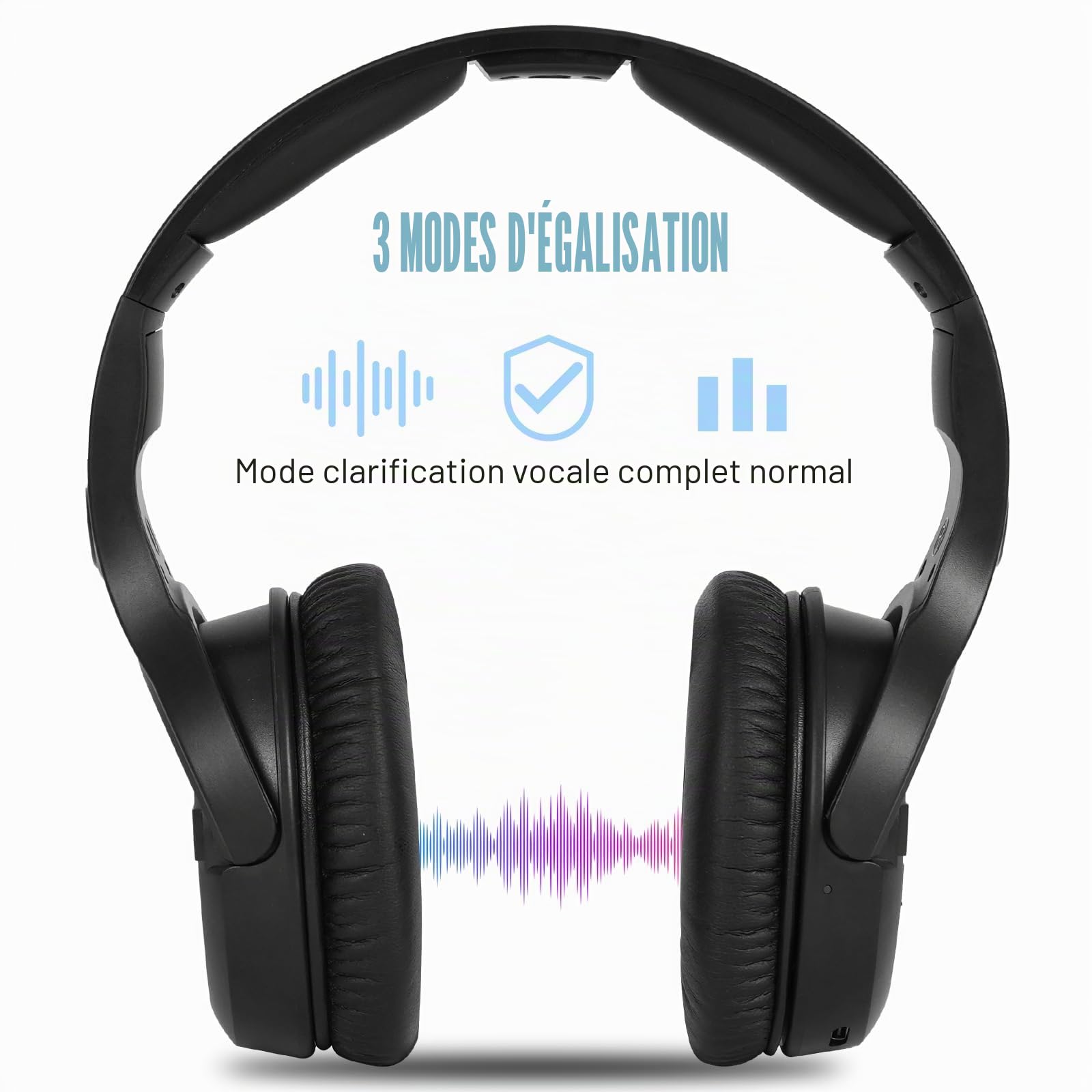 Casque TV sans Fil pour Seniors - Casques TV Bluetooth 5,3 & 2,4G Supra-Auriculaire avec Base d'émetteur Rechargeable (Optique/RCA/AUX), Grands Boutons, Son Hi-FI, 3EQ, Amélioration de la Voix