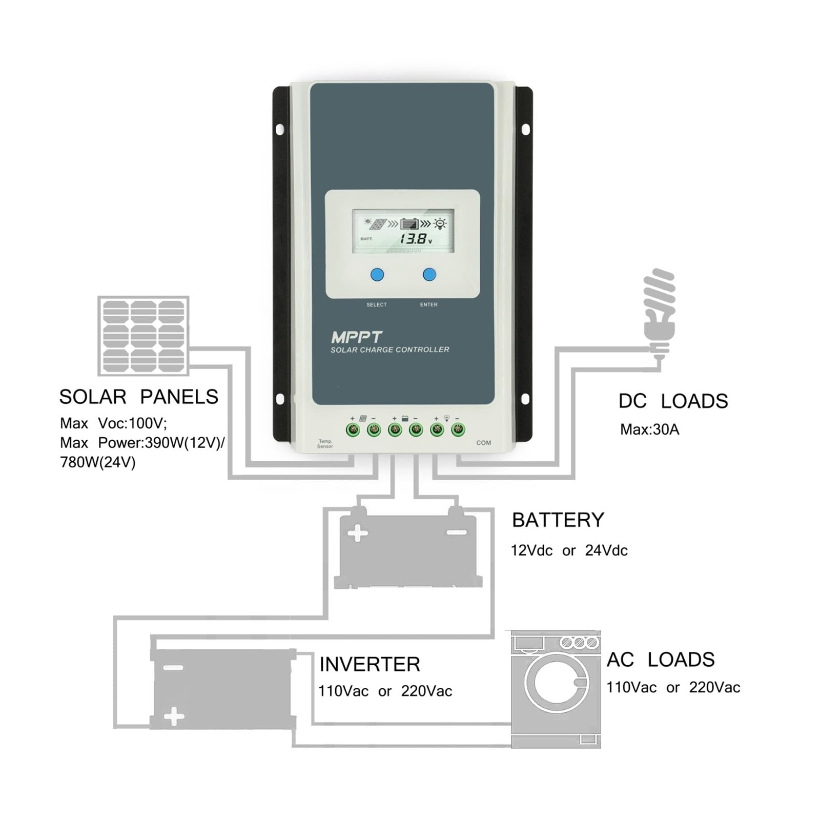 MPPT 40A 30A 20A 10A Mando De Cargador Solar LCD 12V24V Regulador Automático Alta Eficiencia 4210AN 3210AN(2210AN wifi Sensor)