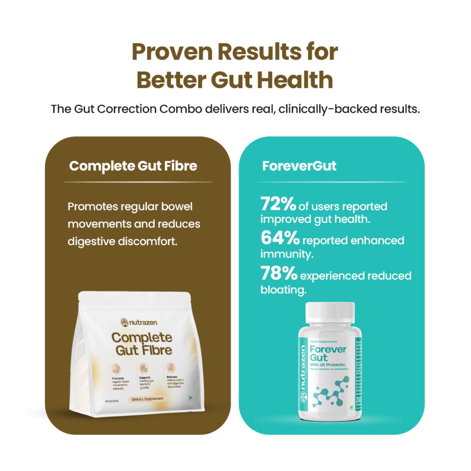 Nutrazen Gut Health Combo — Amazon image 4