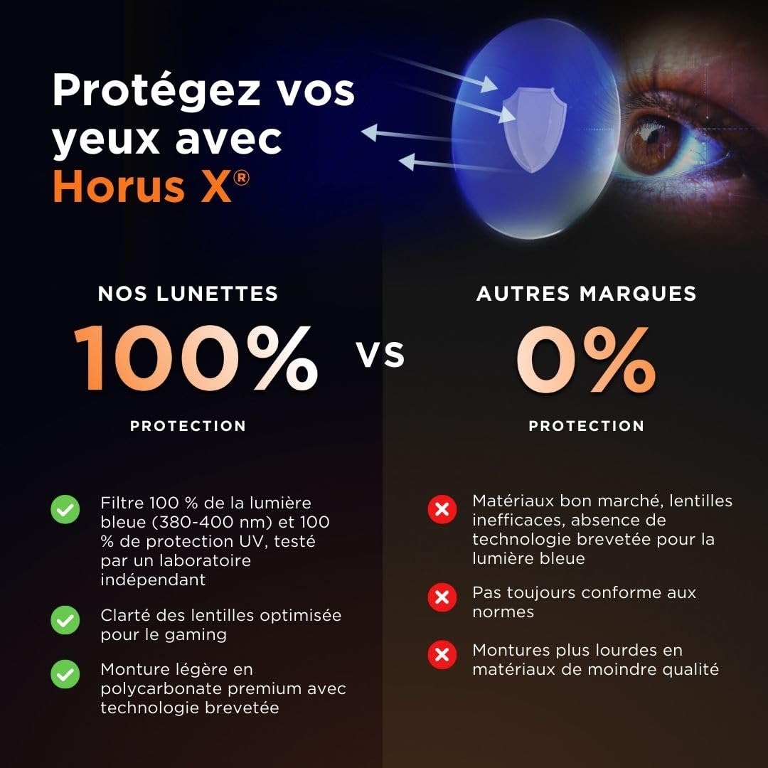 Horus X • Lunette Anti Lumiere Bleue | Lunettes Anti Lumiere Bleue | Homme Femme Anti Fatigue Migraine Oculaire | Urban V3