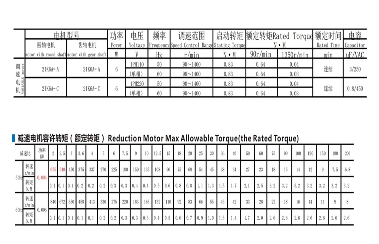AC-Getriebemotor-Set mit Drehzahlregler und Halterung, 7,5/15/23/34/54/75/108/150/180/270/450 U/min, AC-Motor mit 2GN-Getriebe(180RPM)