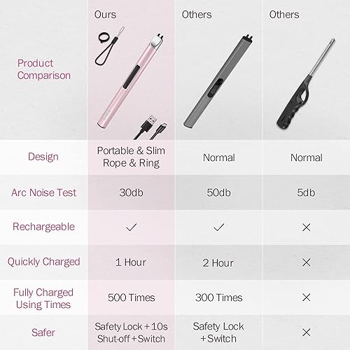 Miniatura 8 de Encendedor de velas, encendedor eléctrico recargable por USB, arco resistente al viento, encendedor de plasma sin llama, palo largo con cuerda y