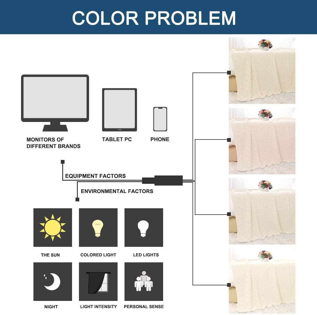 uxcell 100% Cotton Cable Knit Throw Blanket,Soft Lightweight Lap Blanket,Textured Solid Sofa Throw Couch Cover Decors Knitted Blankets, Beige 47"x 70"