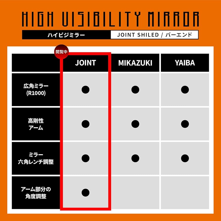 パーツ CADEXRaceIntegratedHandlebar 37/40 100mm Standard Round Rubber Feet – .437 H x .1.062 D | RubberFeet us