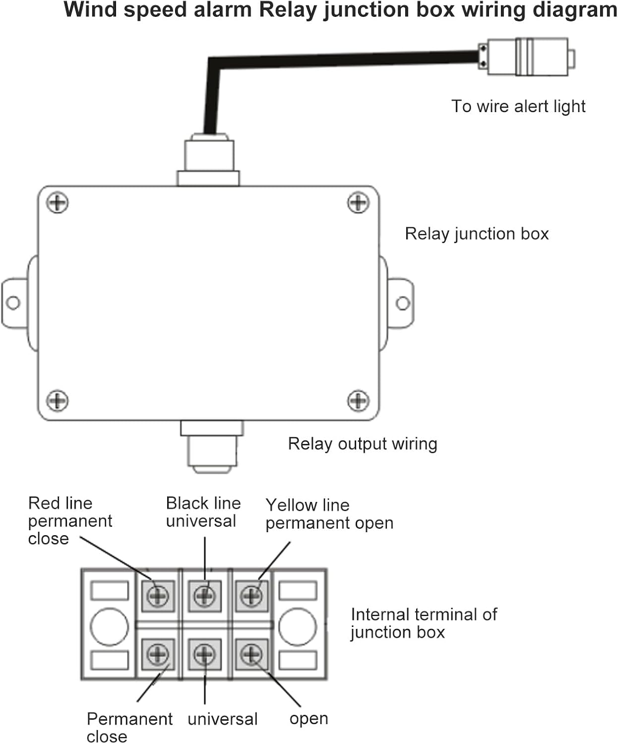 Pssopp Smart Wind Speed Alarm Meter with LED Display, Dual Relay Switch Output, and Multiple Built in