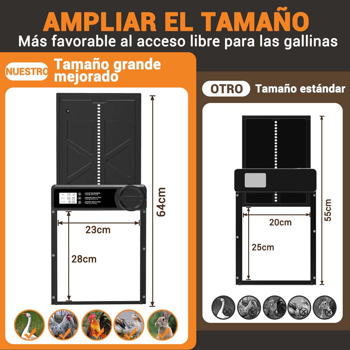 Puerta Gallinero Automatica Grande con Pantalla LCD, Puerta Automática Gallinero con Función Manual y Temporizador | Anti-atrapamiento, Puerta Gallinero Alimentada por Batería