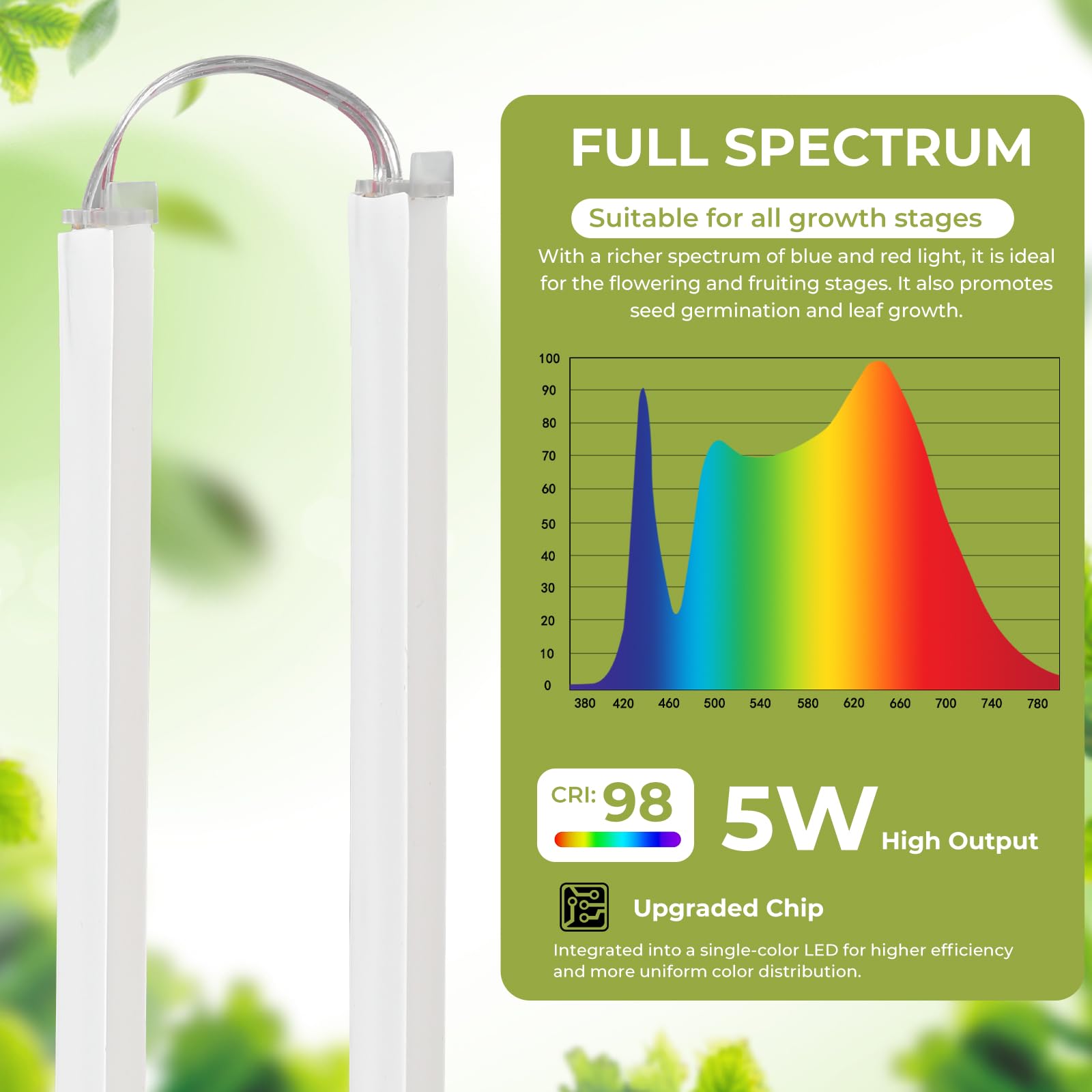 Tira de luz LED de crecimiento 3M, luz de planta enlazable de espectro