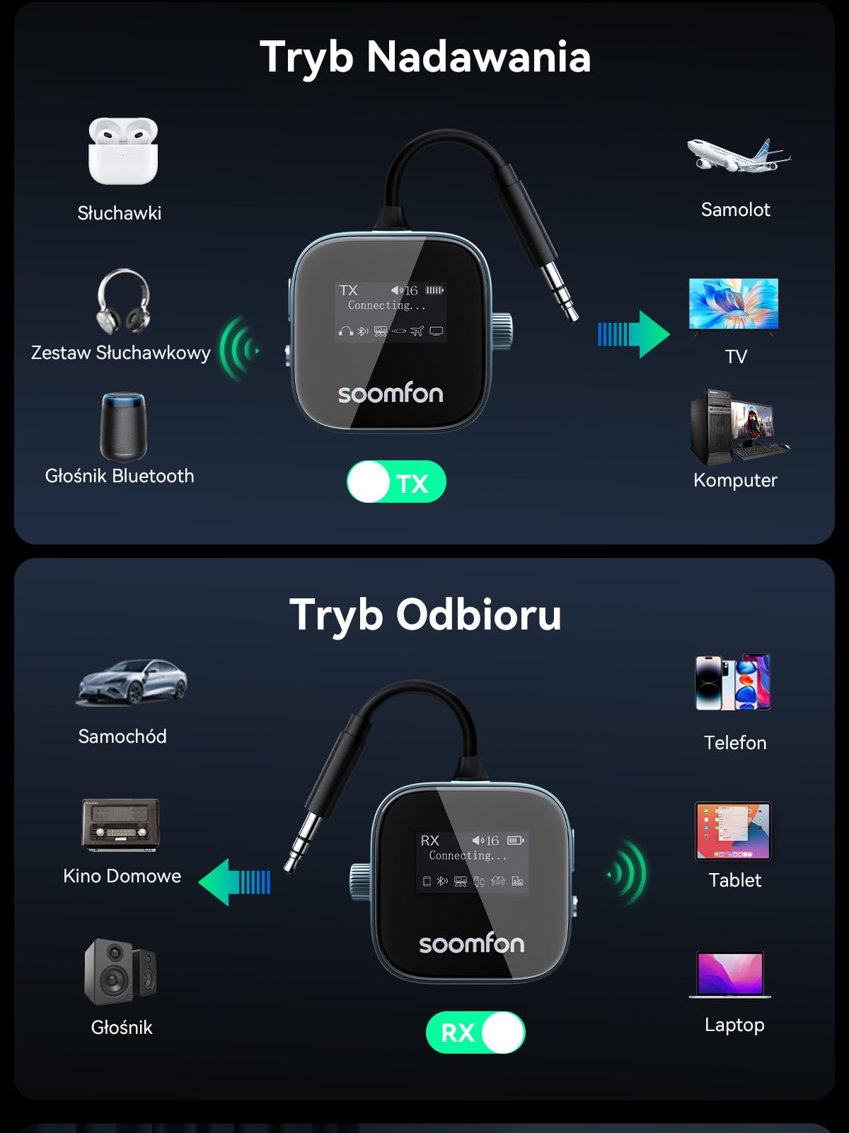 SOOMFON Odbiornik nadajnika Bluetooth 5.3 z gniazdem 3,5 mm z ekranem LCD, podwójne parowanie, adapter Bluetooth AUX 13H, bezprzewodowy nadajnik audio 2 w 1, do samolotu, telewizora, słuchawek