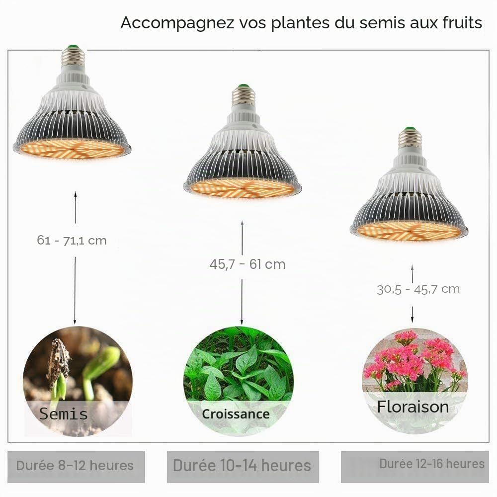 MILYN Lampe de Croissance 100W Lampe de Plante 150 LED Lampe Horticole Sunlike Spectre Complet Lampe Plante Croissance E27 Led Pour Plante Interieur Serres Jardin Semis, Croissance, Floraison