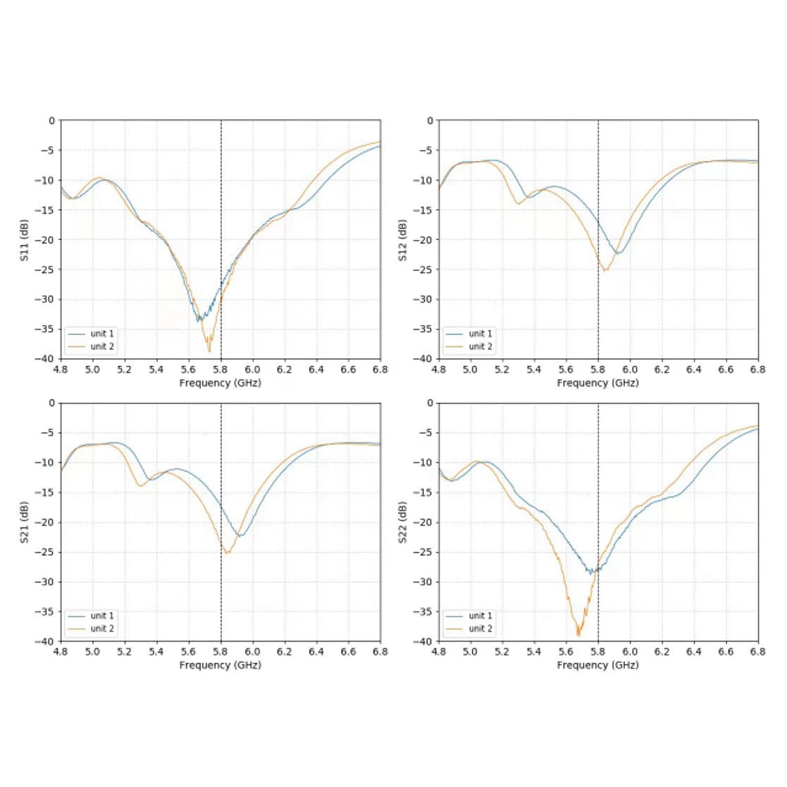 Antenna FPV 5,8 GHz, FPV Triple Feed Patch Antenna, SMA Directional Circularl, antenna direzionale, polarizzata circolare, per droni FPVRC