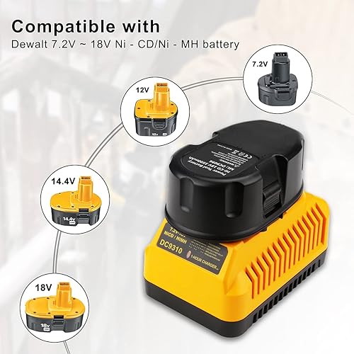 Miniatura 8 de Energup DC9310 Cargador de batería rápido para Dewalt 7.2V-18V XRP NI-CD NI-MH Batería DC9096 DC9098 DC9099 DC9091 DC9071 DE9057 DW9096 DW9094 DW9072