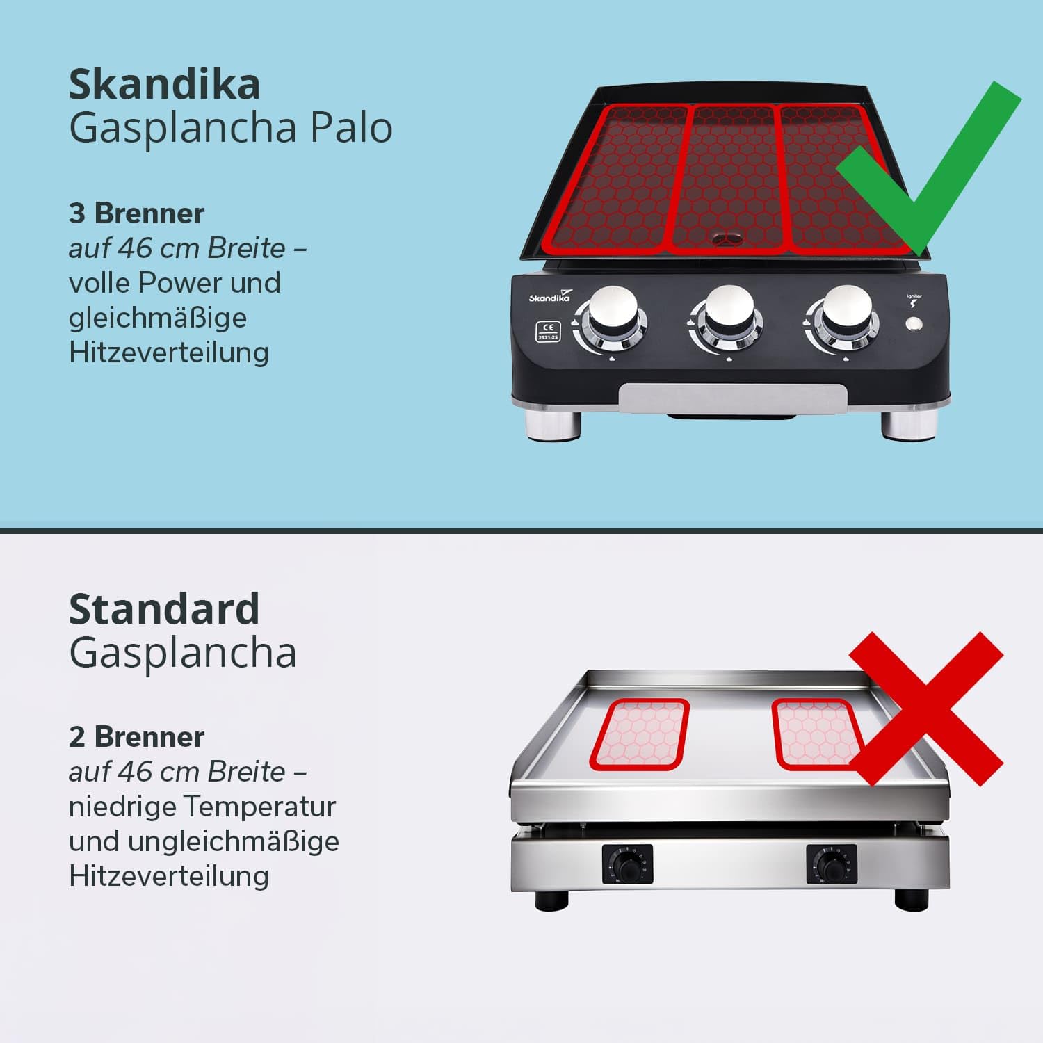 Skandika Gasplancha Palo | Plancha de gas, 3/4 quemadores, bandeja de goteo, parrilla de gas portátil con placa de cocción (3 quemadores/sin tapa)