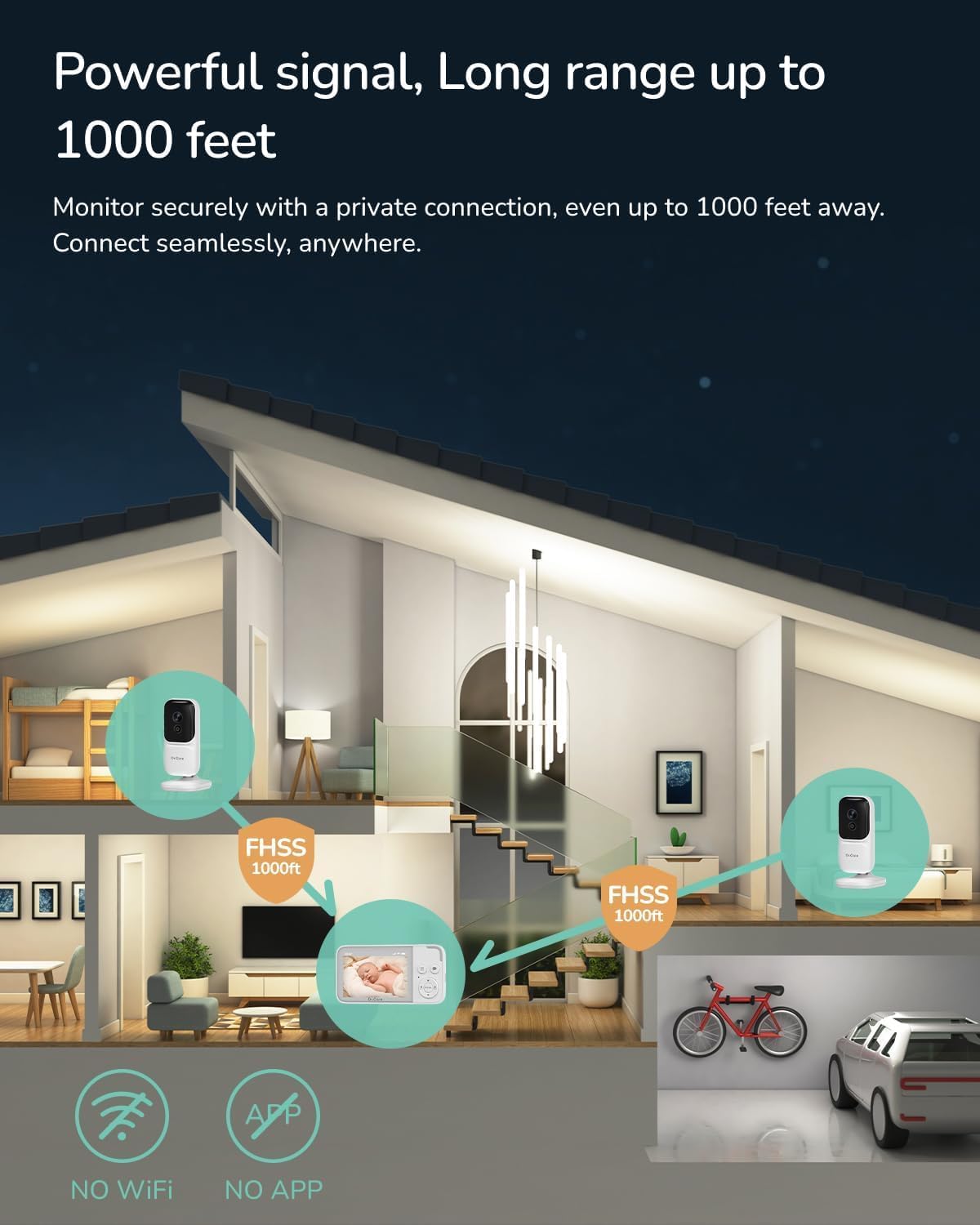 Dr.Care NeoView Video Baby Monitor -3.5” Screen, 2-Way Audio, Video Loop Recording, Night Vision, Real-Time/VOX Monitoring, Temperature Sensor, Lullabies, No Wi-Fi