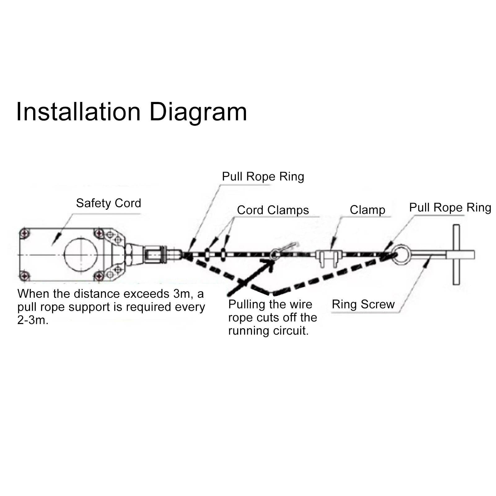 SWAWIS Interrupteur D'arrêt D'urgence 3 Phases 400 V Avec Câble De 80 Cm - Sécurité - Interrupteur