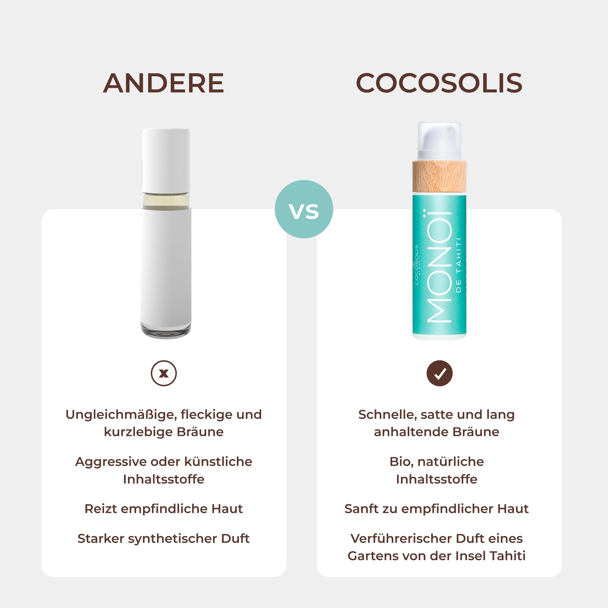 COCOSOLIS MONOI Bräunungsbeschleuniger – Bio-Bräunungsöl mit Vitamin E & Monoi de Tahiti Öl für schnelle intensive Bräune – Bräunungsverstärker für schokoladige Bräune - pflegende Bodylotion (110 ml)
