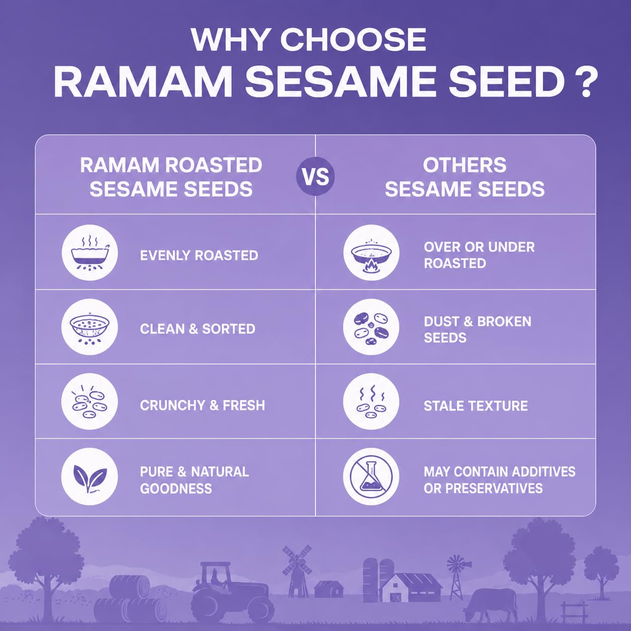 Ramam Roasted White Sesame Seeds - 200g | Premium Safed Til | Nutty, Aromatic & Crunchy | Calcium & Fiber Rich Superfood | For Laddoo, Chikki, Baking & Salad (Pack of 1) 2