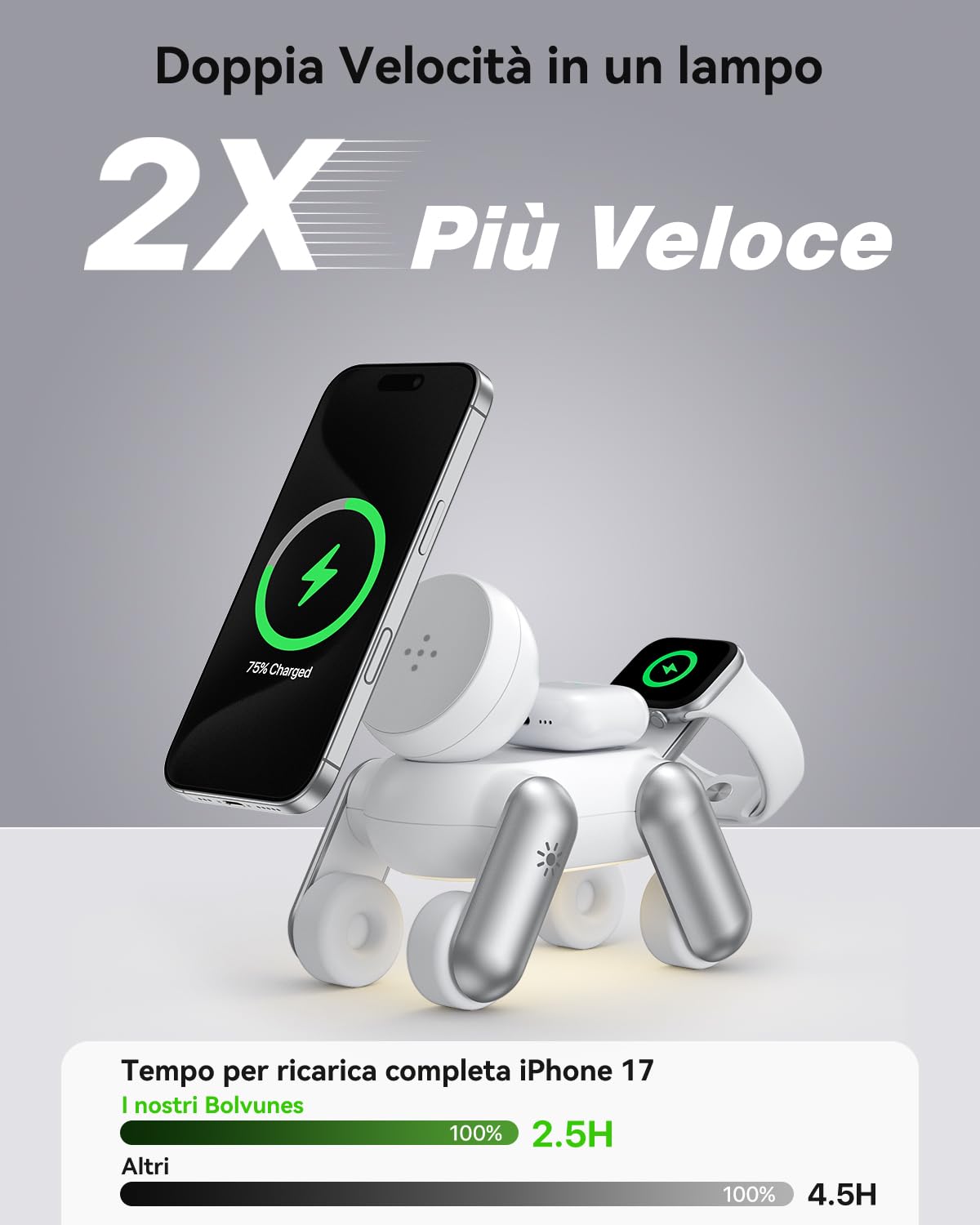 Stazione di Ricarica per Apple MagSafe 3 in 1 Wireless Caricatore per iPhone 17e Air 17 16 15 14 13 12 Serie, per Apple Watch Ultra/SE/11/10/9/8/7/6/5/4/3/2, per AirPods 2/3/Pro
