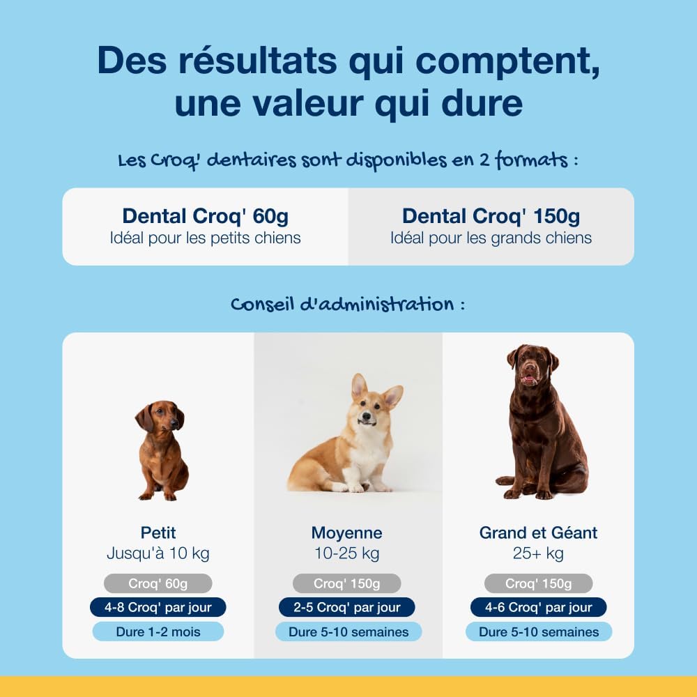 Proden Plaqueoff Dental Bites Dog, 150 G